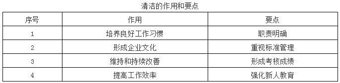 清潔的作用和要點