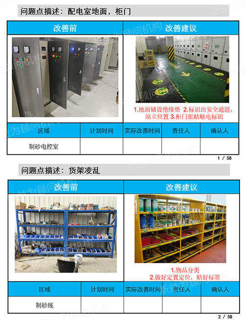 代表性問(wèn)題分析