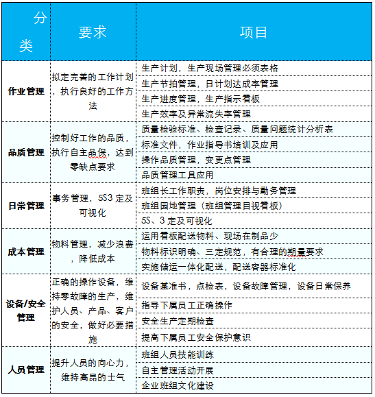 PMC推進關(guān)鍵及其要求