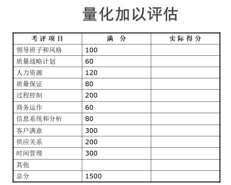 供應(yīng)商量化評(píng)估表