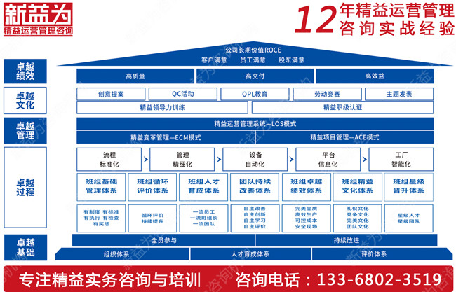 班組建設咨詢