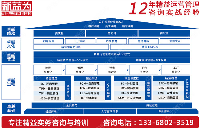 5S管理咨詢